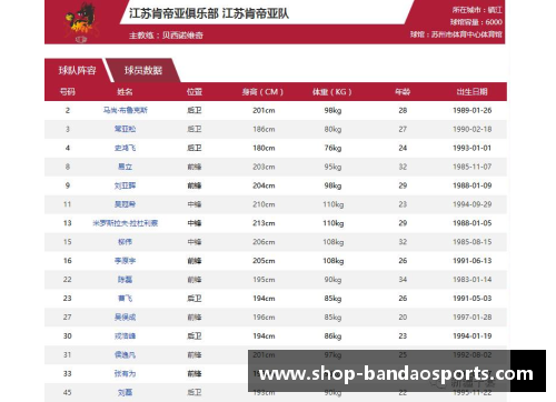 半岛体育江苏肯帝亚队发布新赛季赛程安排，备战工作全面展开 - 副本